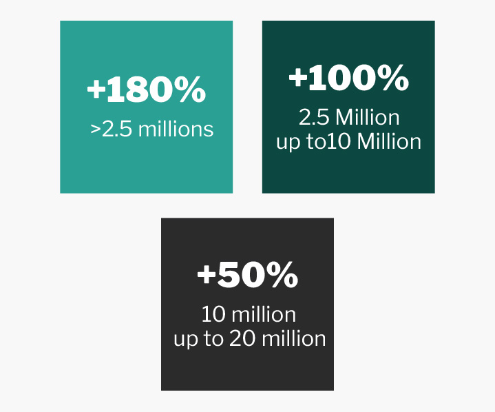 2026–2028 Hyper-depreciation